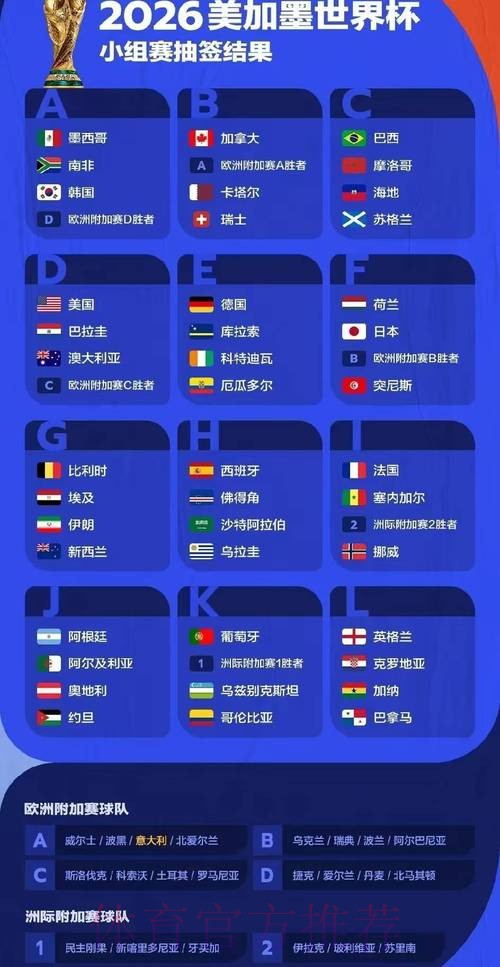 2026世界杯预测稳定 2026世界杯预测稳定